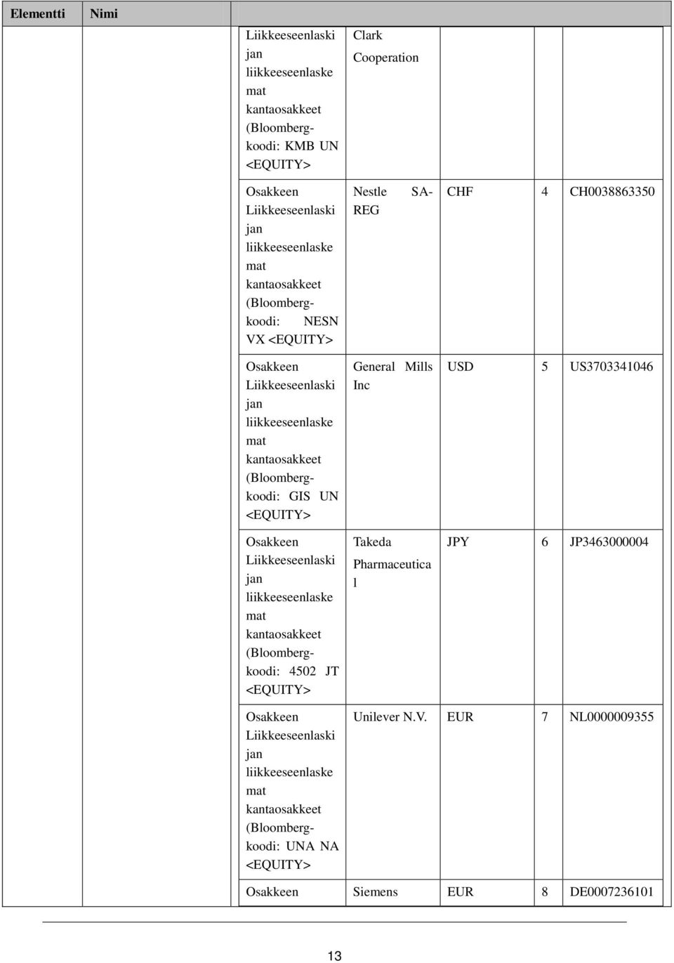 Inc Takeda Pharmaceutica l USD 5 US3703341046 JPY 6 JP3463000004 UNA