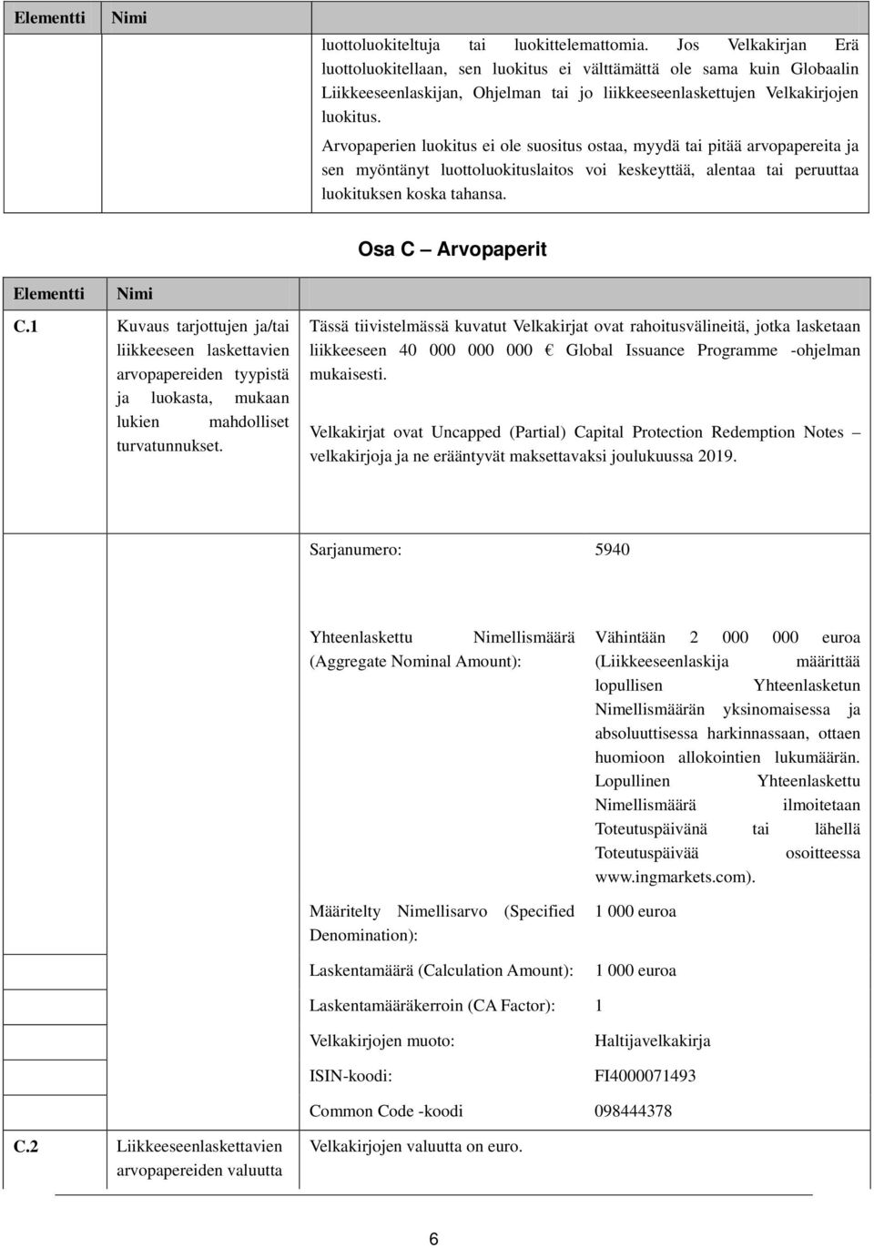 Osa C Arvopaperit Elementti C.1 Kuvaus tarjottujen ja/tai liikkeeseen laskettavien arvopapereiden tyypistä ja luokasta, mukaan lukien mahdolliset turvatunnukset.