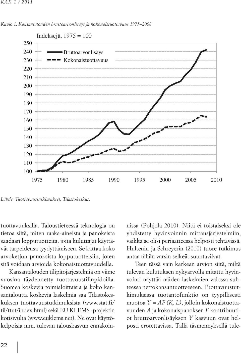 _----------------------------------------- Kokonaistuottavuus --------------------------.