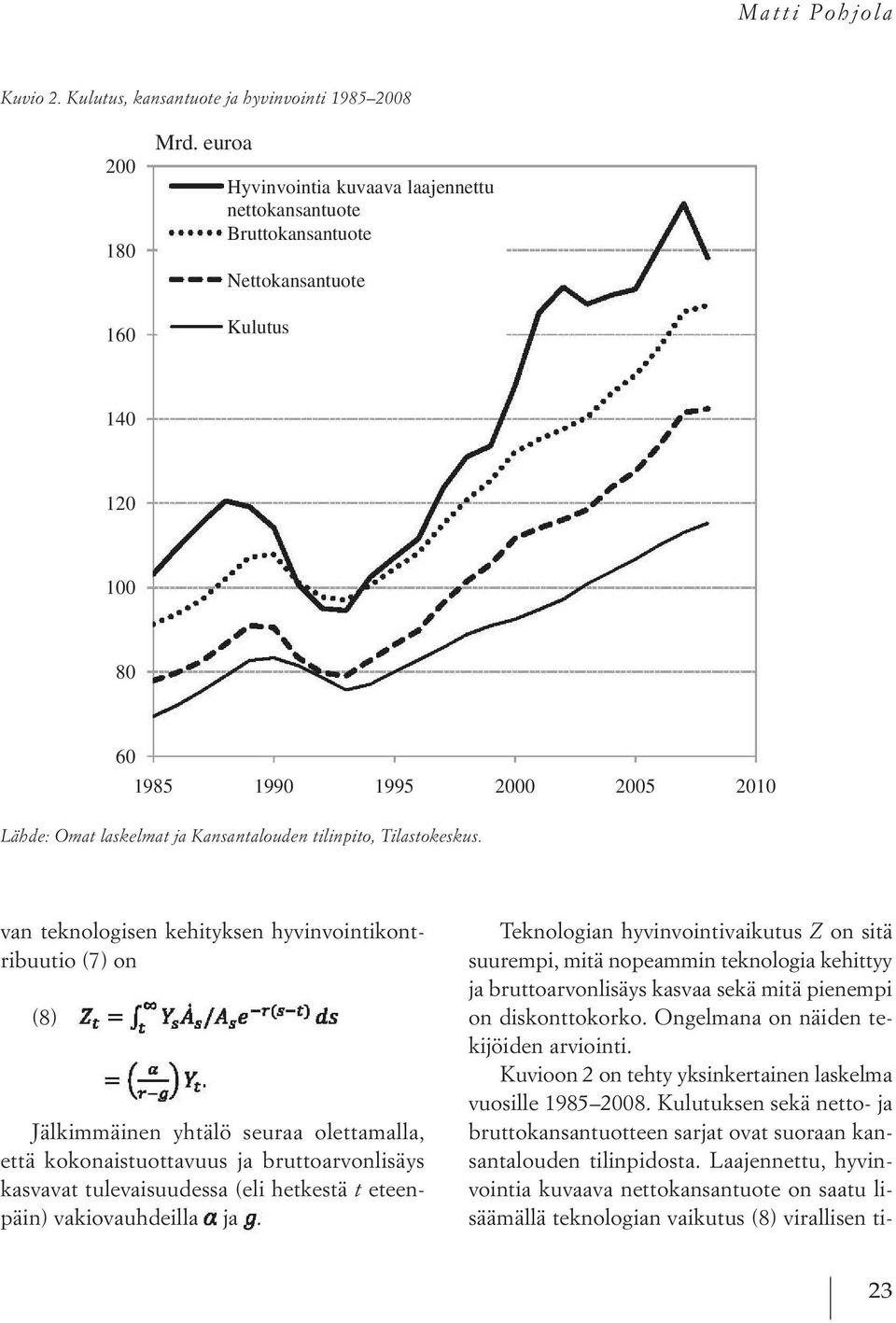 Tilastokeskus. Lähde: Omat laskelmat ja Kansantalouden tilinpito, Tilastokeskus. van teknologisen kehityksen hyvinvointikontribuutio (7) on (8) z - I,'" Y. Å ta e-t(s-tj ds t-t SSS = (...!!...)Y t.