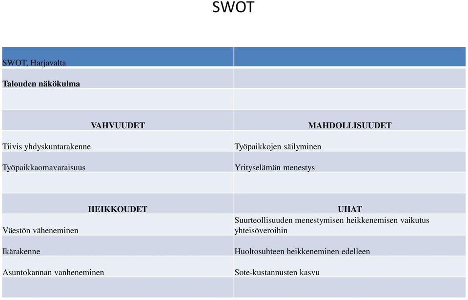 väheneminen korjausvelat Ikärakenne Asuntokannan vanheneminen Suurteollisuuden menestymisen heikkenemisen vaikutus