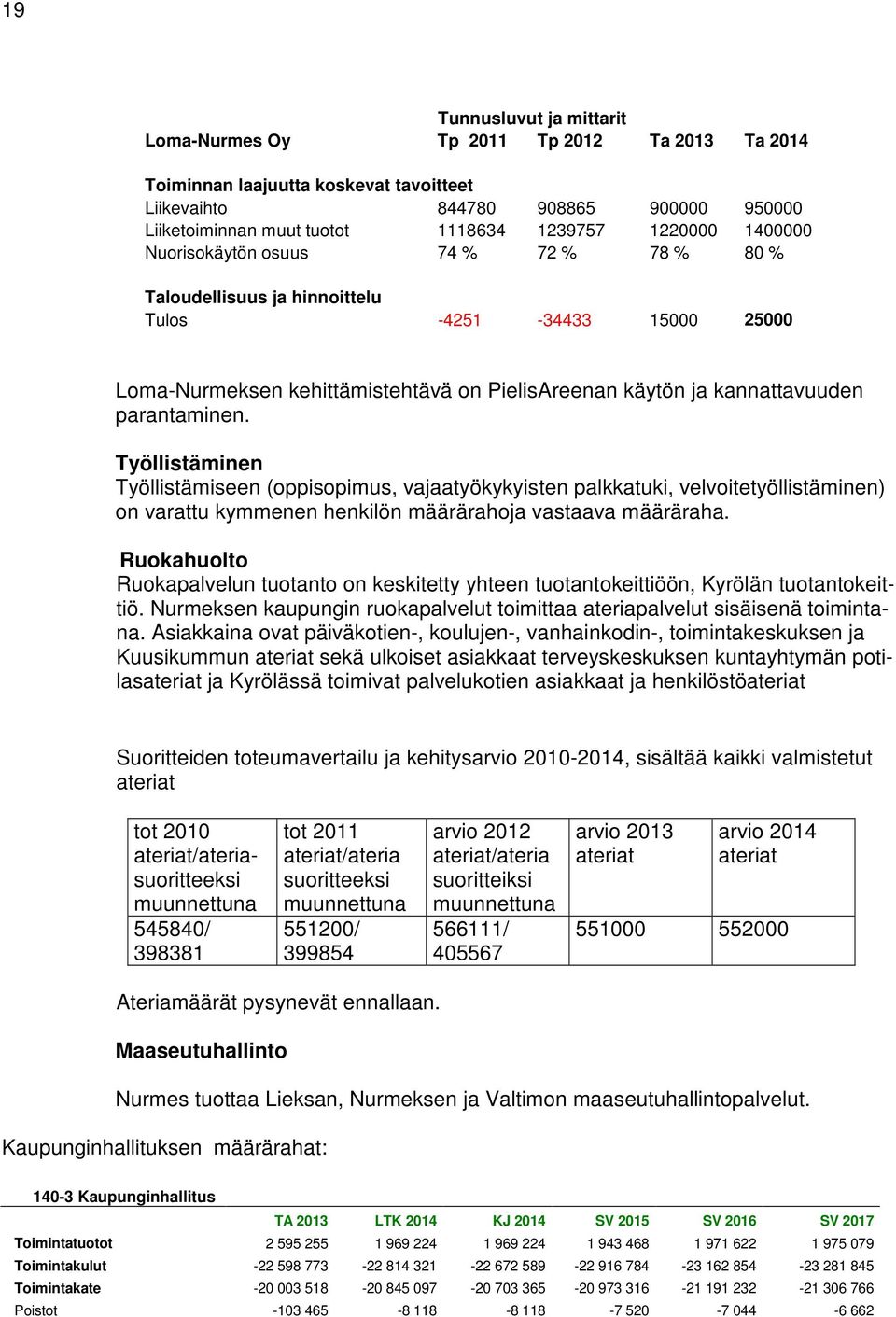 parantaminen. Työllistäminen Työllistämiseen (oppisopimus, vajaatyökykyisten palkkatuki, velvoitetyöllistäminen) on varattu kymmenen henkilön määrärahoja vastaava määräraha.