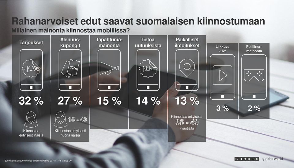 Pelillinen mainonta 32 % 27 % 15 % 14 % 13 % Kiinnostaa erityisesti 3 % 2 % Kiinnostaa erityisesti