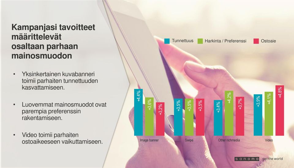 kuvabanneri toimii parhaiten tunnettuuden kasvattamiseen.