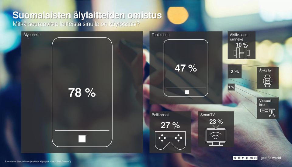 Älypuhelin Tablet-laite 10 % 47 % 2 % Älykello 78 % 1 %