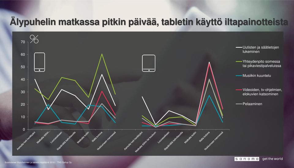 pikaviestipalveluissa Musiikin kuuntelu Videoiden, tv-ohjelmien, elokuvien