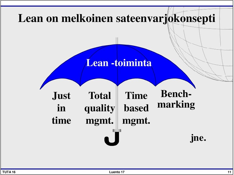 Just in time Total quality mgmt.