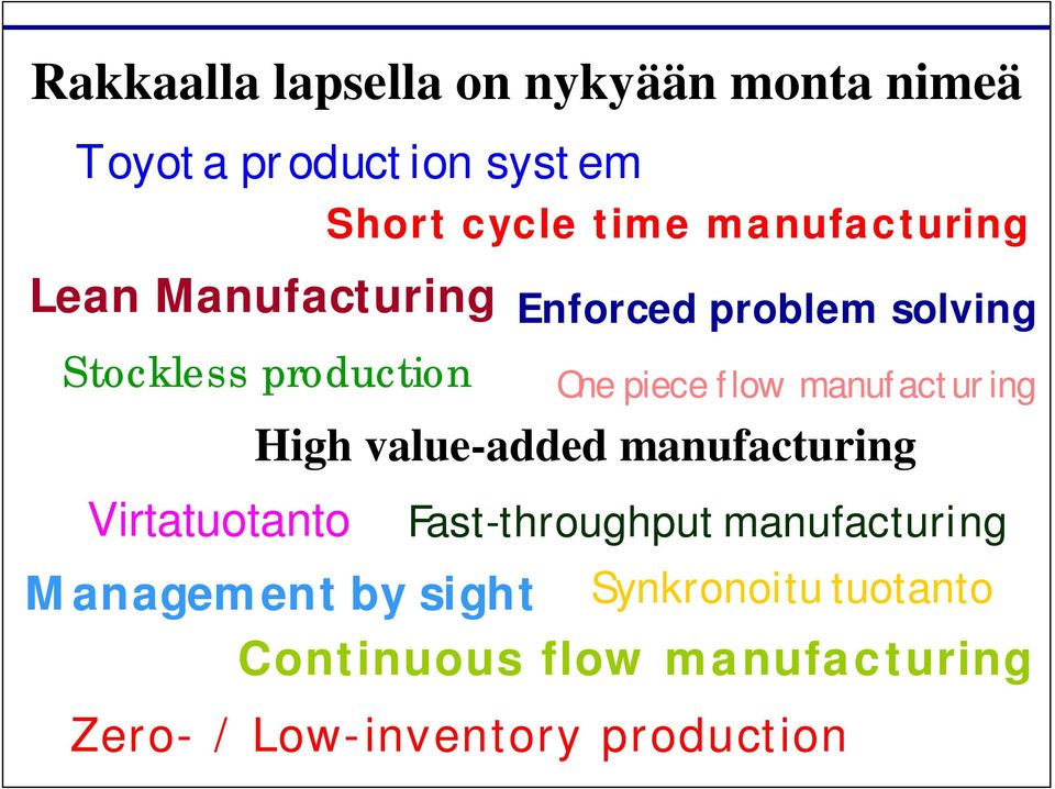 manufacturing High value-added manufacturing Virtatuotanto Fast-throughput manufacturing