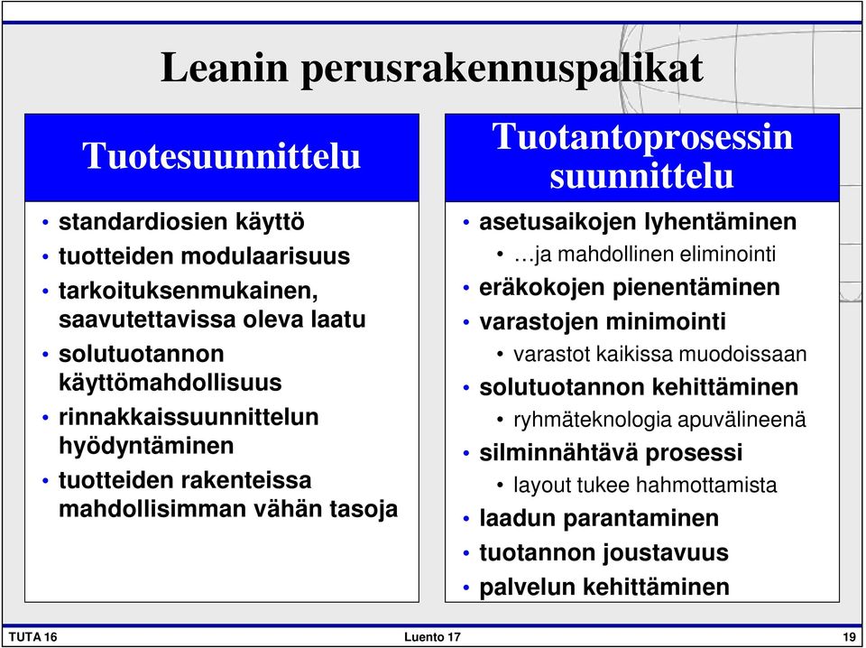 asetusaikojen lyhentäminen ja mahdollinen eliminointi eräkokojen pienentäminen varastojen minimointi varastot kaikissa muodoissaan solutuotannon