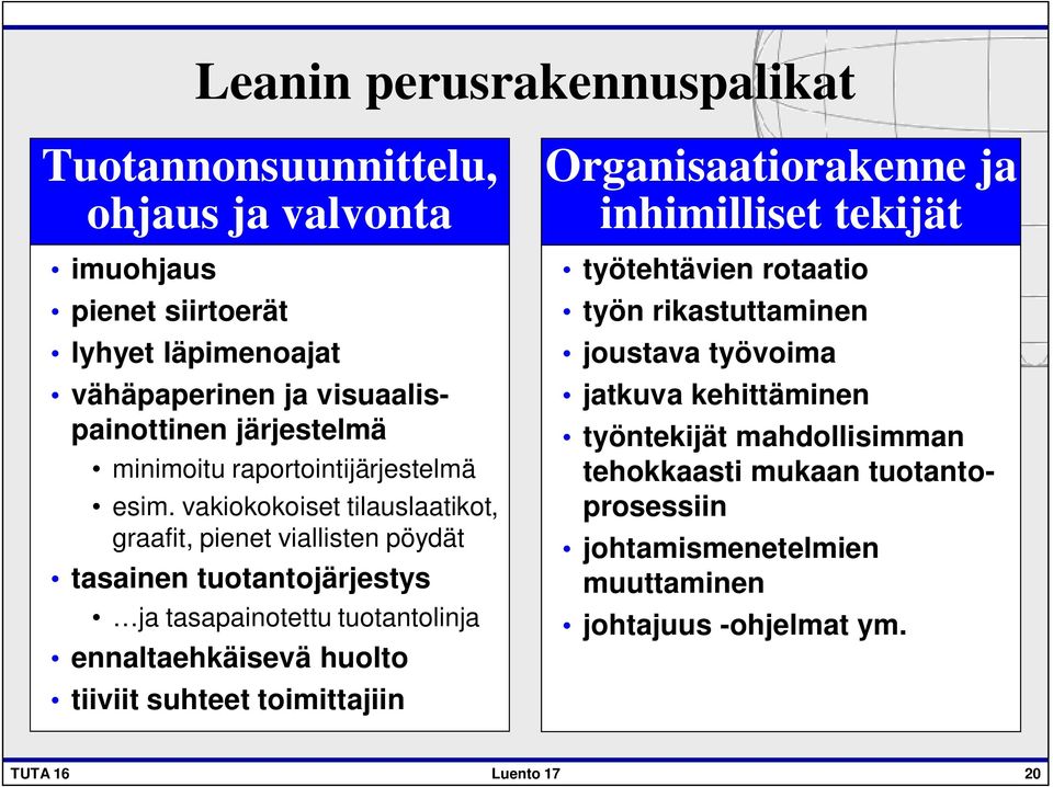 vakiokokoiset tilauslaatikot, graafit, pienet viallisten pöydät tasainen tuotantojärjestys ja tasapainotettu tuotantolinja ennaltaehkäisevä huolto tiiviit suhteet