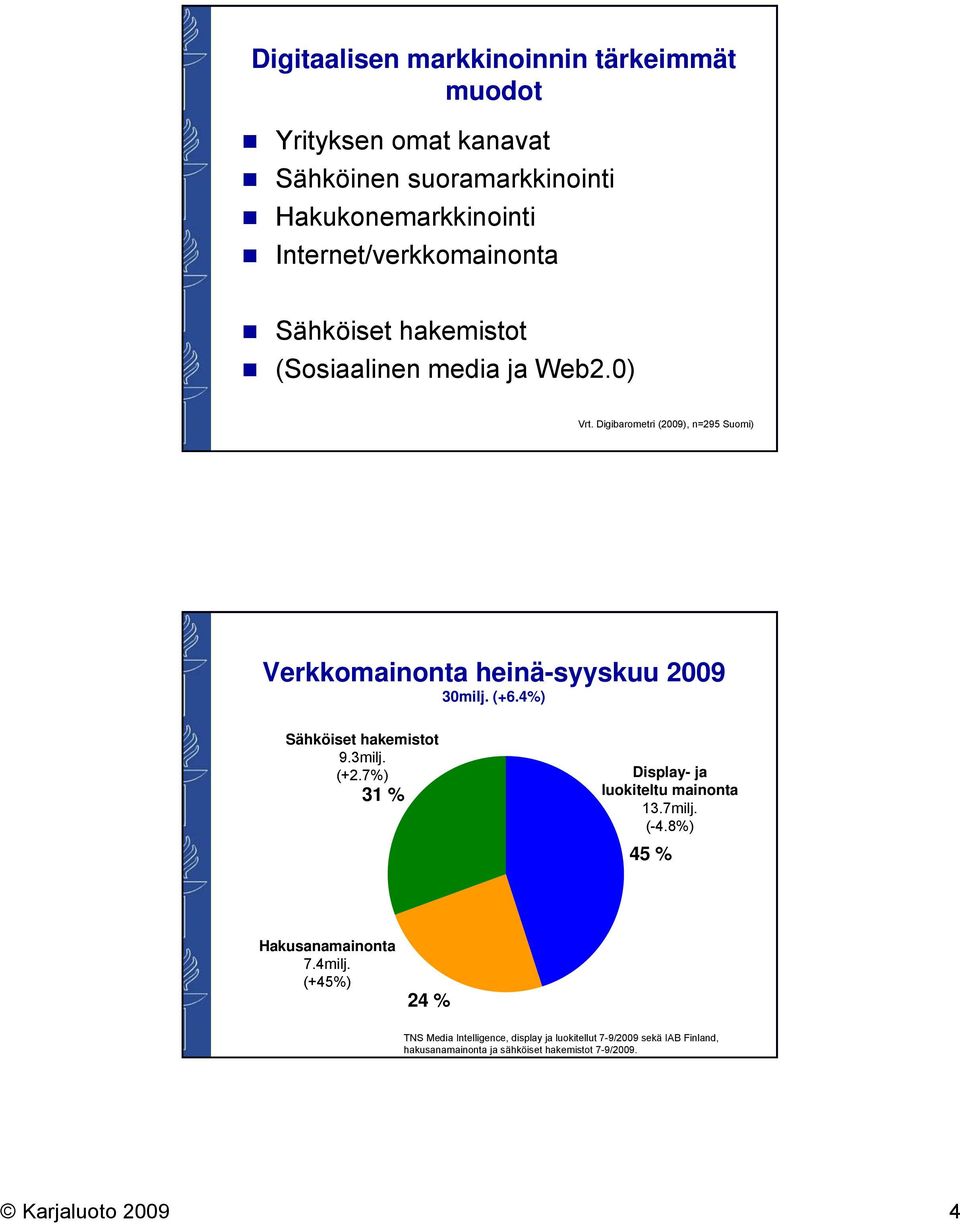 Digibarometri (2009), n=295 Suomi) Verkkomainonta heinä-syyskuu 2009 30milj. (+6.4%) Sähköiset hakemistot 9.3milj. (+2.
