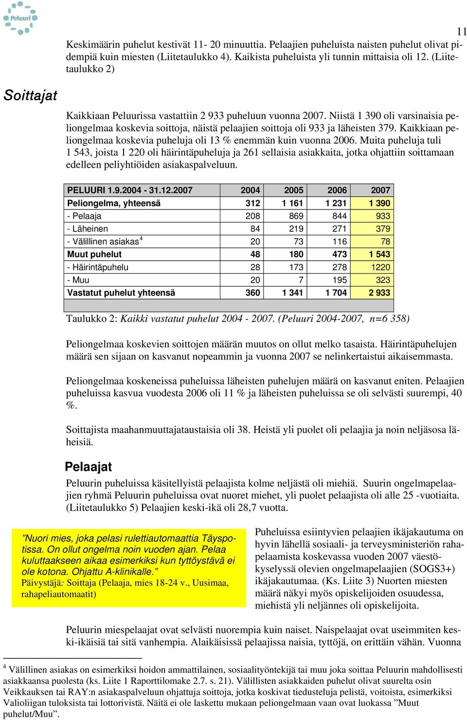 Kaikkiaan peliongelmaa koskevia puheluja oli 13 % enemmän kuin vuonna 2006.