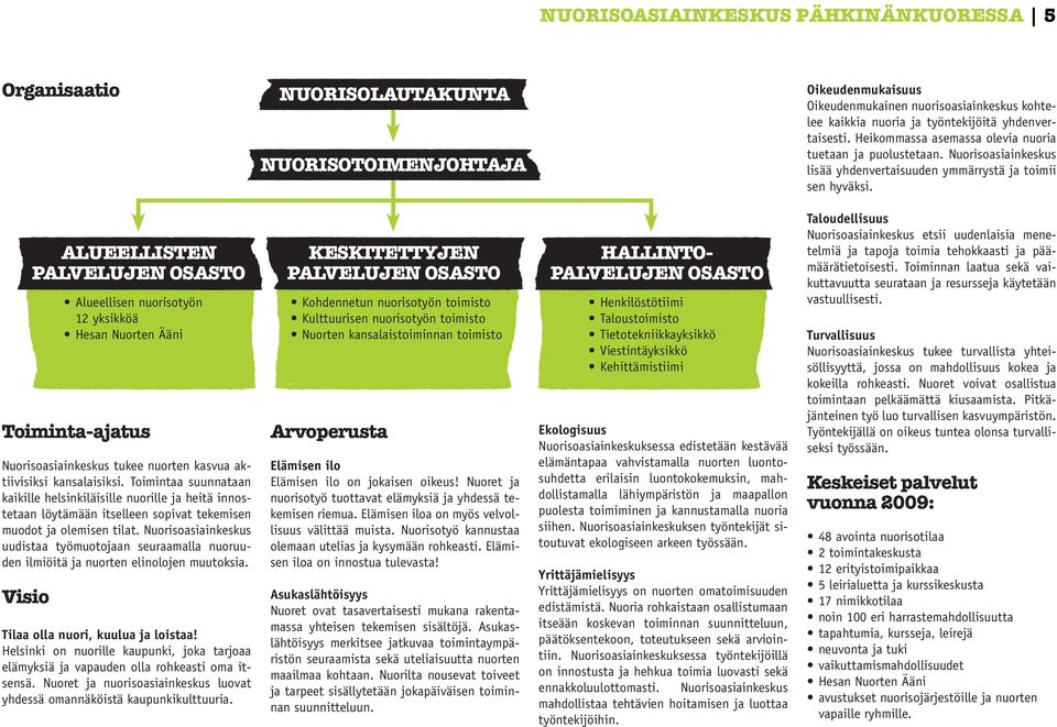 Toiminta-ajatus Nuorisoasiainkeskus tukee nuorten kasvua aktiivisiksi kansalaisiksi.