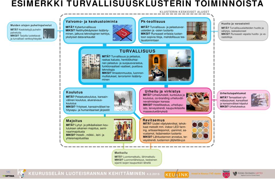 Nettihyökkäyksien lisääntyminen, jkuva teknologinen kehitys, yksityiset dakaudet Pk-teollisuus MITÄ? Turvallisuus- ja peltususteiden ja -osien tuotanto MIKSI?