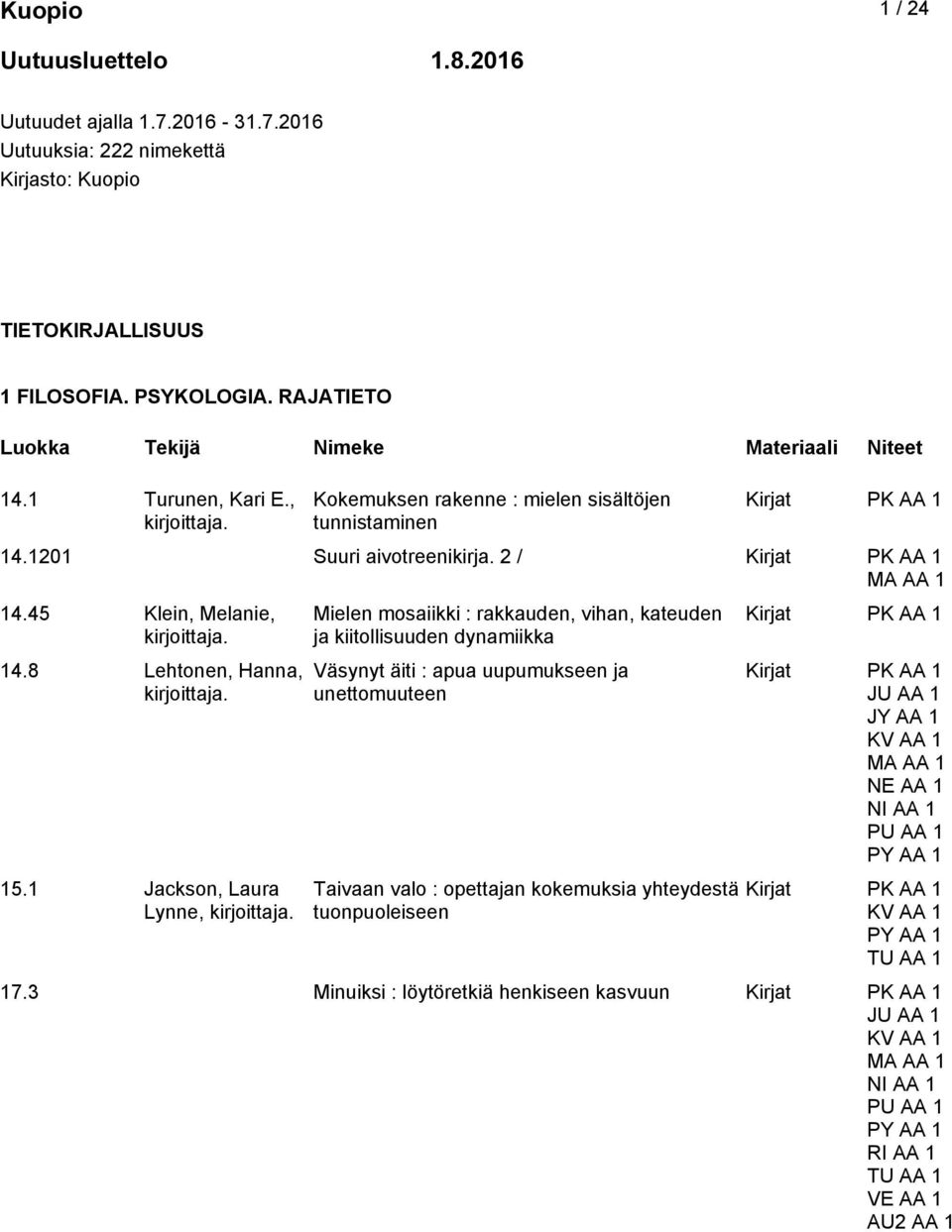 45 Klein, Melanie, 14.8 Lehtonen, Hanna, 15.