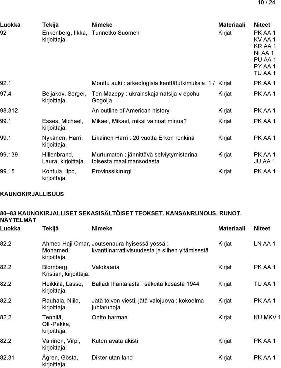 Likainen Harri : 20 vuotta Erkon renkinä Murtumaton : jännittävä selviytymistarina toisesta maailmansodasta Provinssikirurgi 80 83 KAUNOKIRJALLISET SEKASISÄLTÖISET TEOKSET. KANSANRUNOUS. RUNOT.
