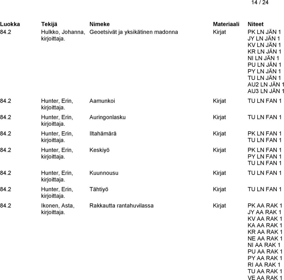 JÄN 1 84.2 Hunter, Erin, 84.