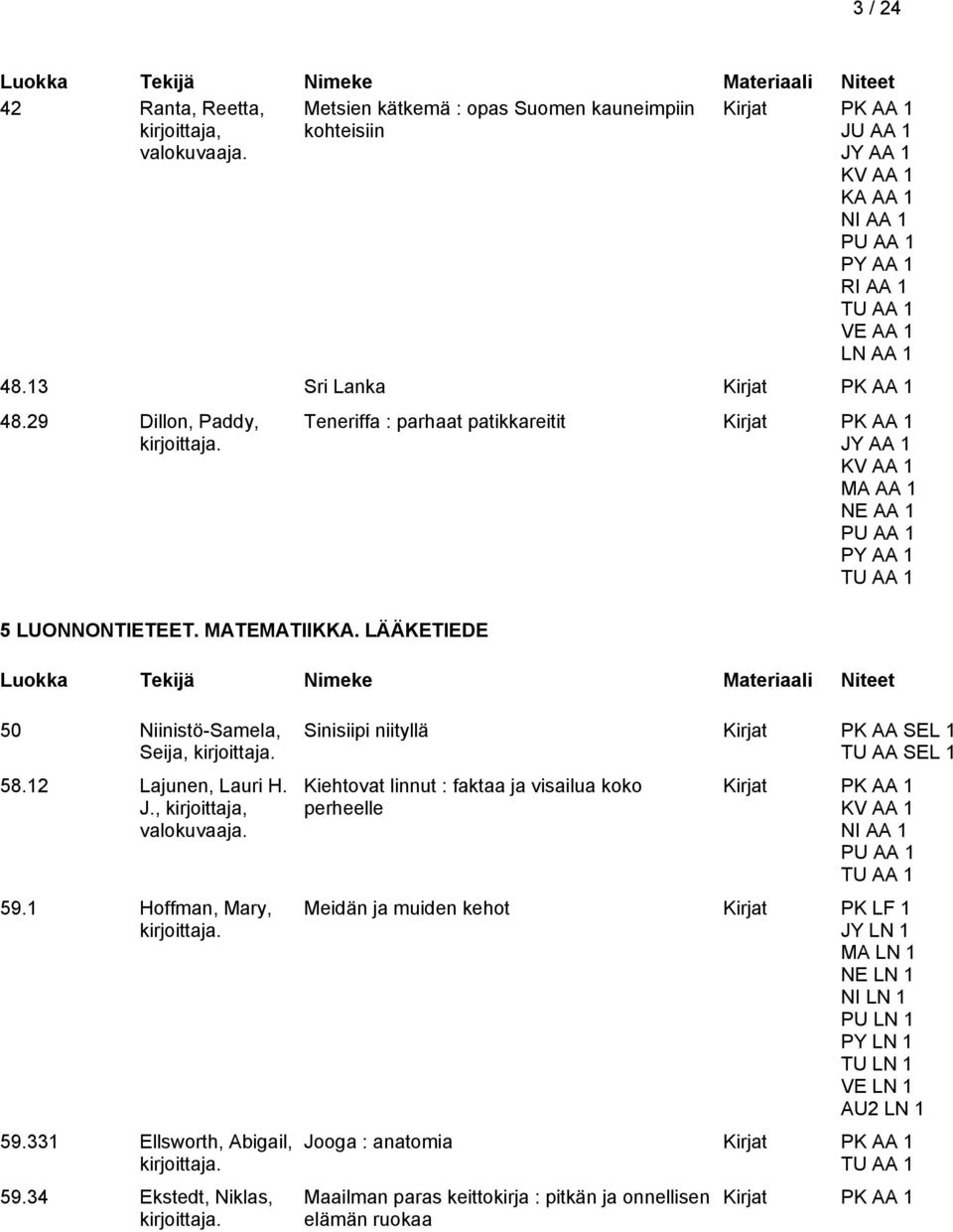 1 Hoffman, Mary, Teneriffa : parhaat patikkareitit JY AA 1 NE AA 1 59.331 Ellsworth, Abigail, 59.