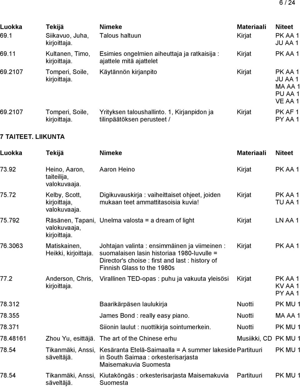 792 Räsänen, Tapani, valokuvaaja, Esimies ongelmien aiheuttaja ja ratkaisija : ajattele mitä ajattelet Käytännön kirjanpito VE AA 1 Yrityksen taloushallinto.