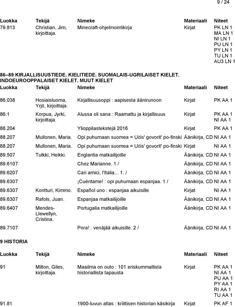 204 Ylioppilastekstejä 2016 88.207 Mullonen, Maria. Opi puhumaan suomea = Učis' govorit' po-finski Äänikirja, CD 88.207 Mullonen, Maria. Opi puhumaan suomea = Učis' govorit' po-finski Kirjat 89.