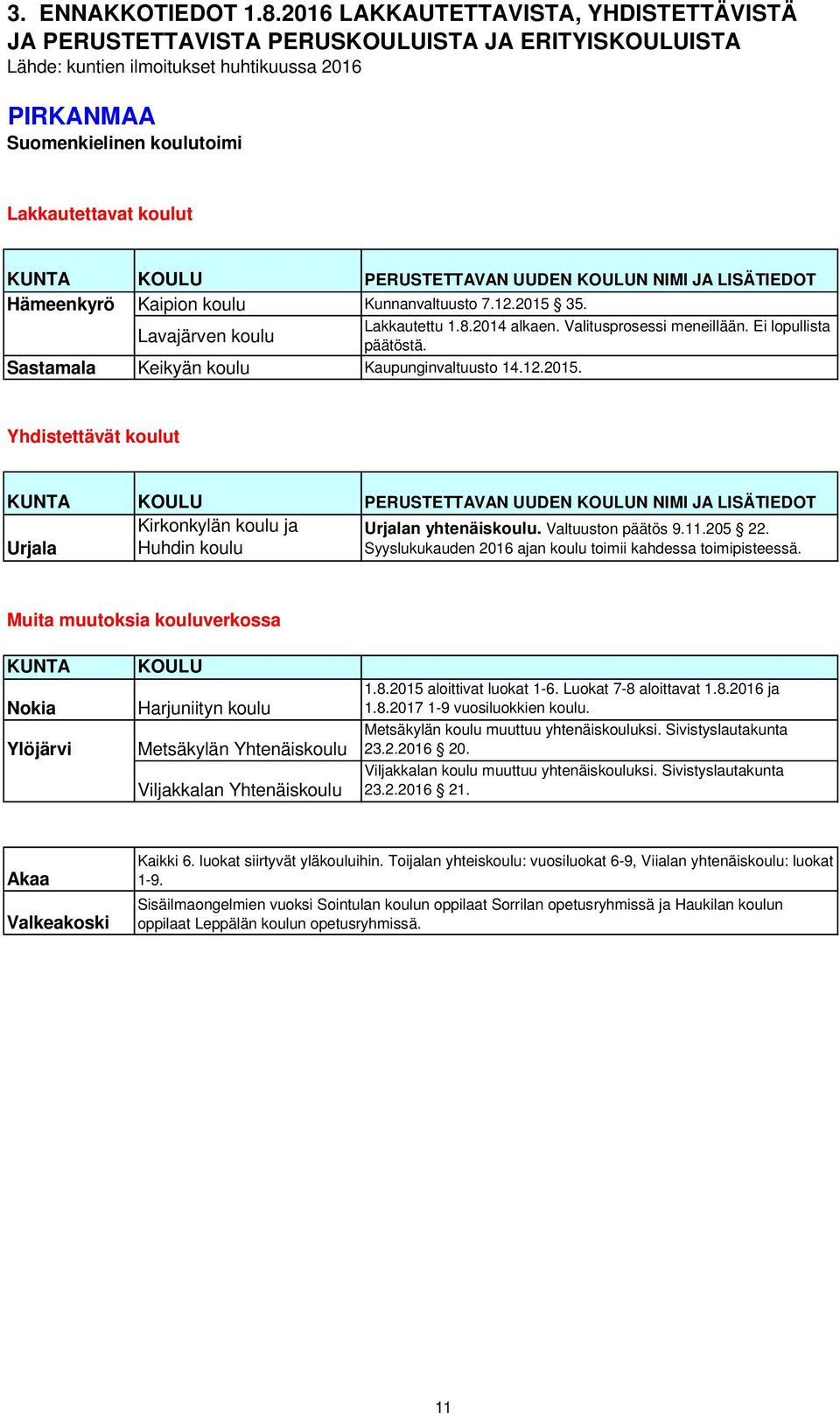 UUDEN KOULUN NIMI JA LISÄTIEDOT Hämeenkyrö Kaipion koulu Kunnanvaltuusto 7.12.2015 35. Lavajärven koulu Lakkautettu 1.8.2014 alkaen. Valitusprosessi meneillään. Ei lopullista päätöstä.