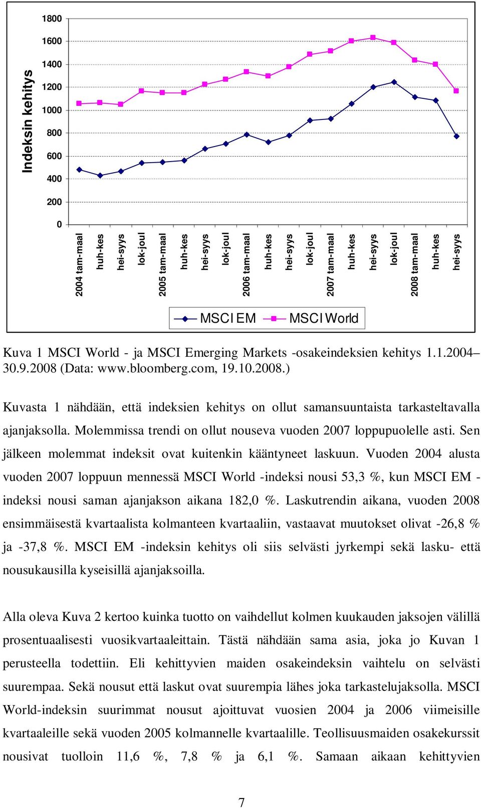 2008.) Kuvasta 1 nähdään, että indeksien kehitys on ollut samansuuntaista tarkasteltavalla ajanjaksolla. Molemmissa trendi on ollut nouseva vuoden 2007 loppupuolelle asti.