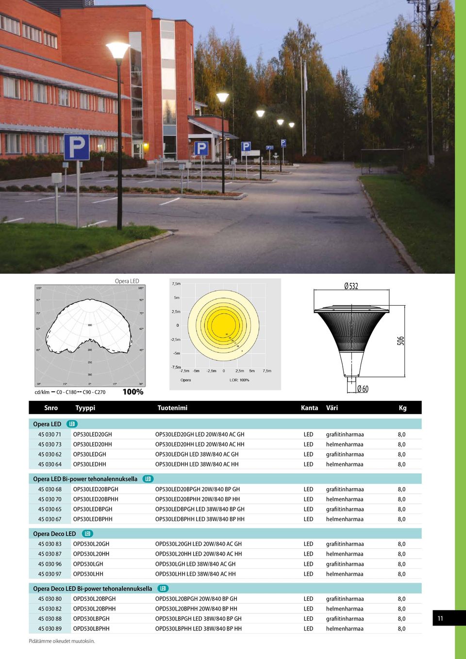 helmenharmaa 8,0 Opera LED Bi-power tehonalennuksella 45 030 68 OP530LED20BPGH OP530LED20BPGH 20W/840 BP GH LED grafiitinharmaa 8,0 45 030 70 OP530LED20BPHH OP530LED20BPHH 20W/840 BP HH LED