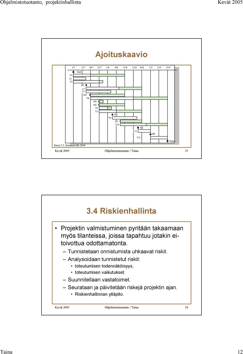 4 Riskienhallinta Projektin valmistuminen pyritään takaamaan myös tilanteissa, joissa tapahtuu jotakin eitoivottua odottamatonta.