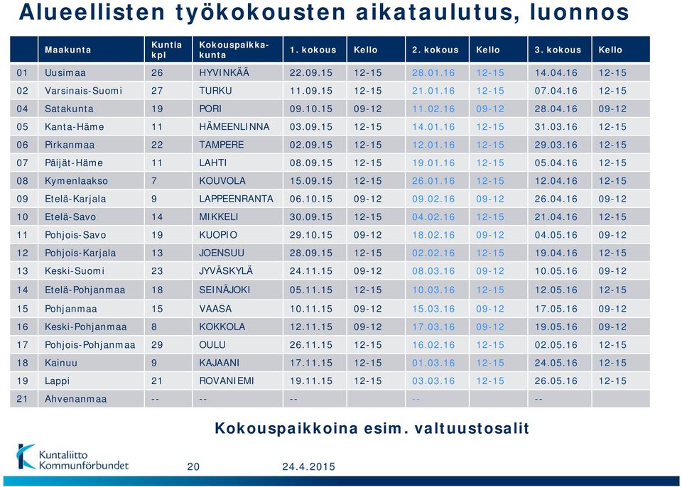 03.16 12-15 06 Pirkanmaa 22 TAMPERE 02.09.15 12-15 12.01.16 12-15 29.03.16 12-15 07 Päijät-Häme 11 LAHTI 08.09.15 12-15 19.01.16 12-15 05.04.16 12-15 08 Kymenlaakso 7 KOUVOLA 15.09.15 12-15 26.01.16 12-15 12.