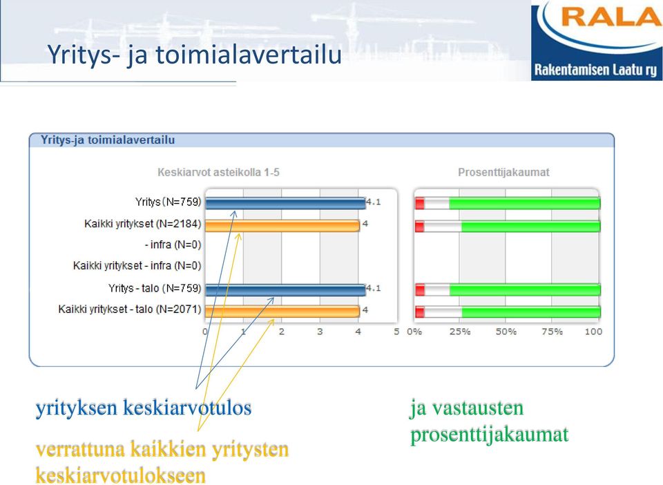 verrattuna kaikkien yritysten