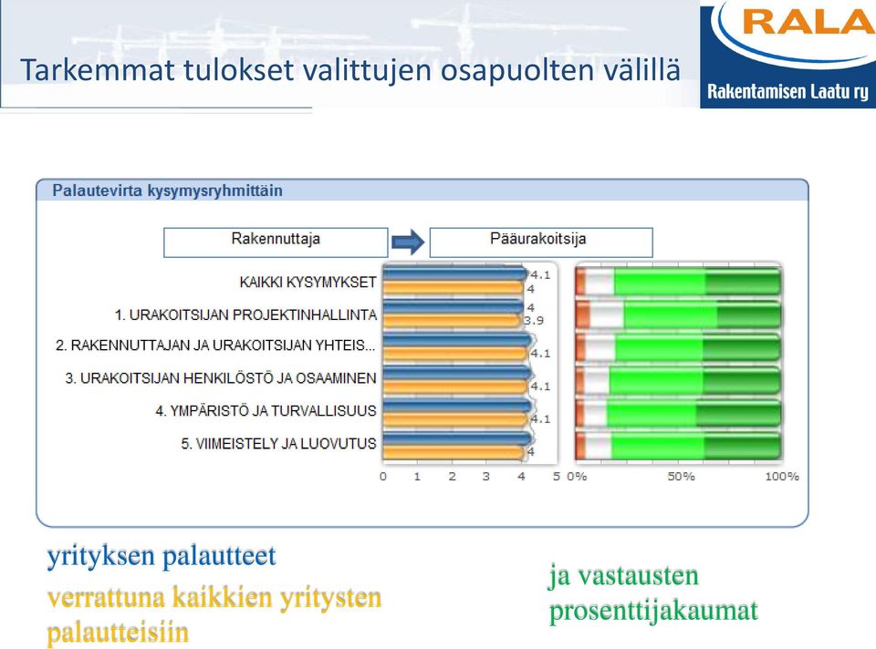 palautteet verrattuna kaikkien