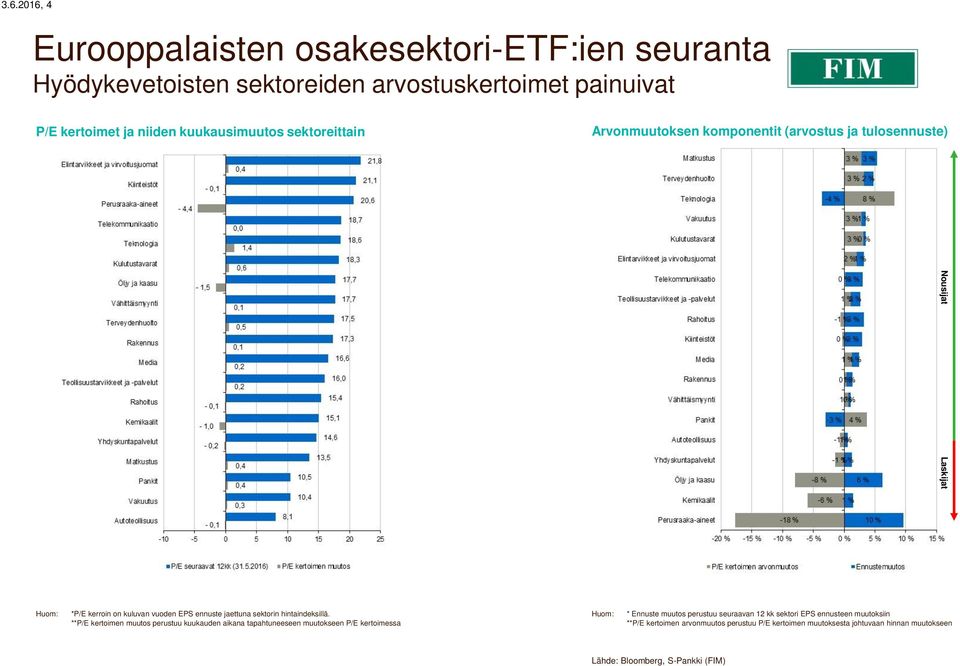 indeksillä.