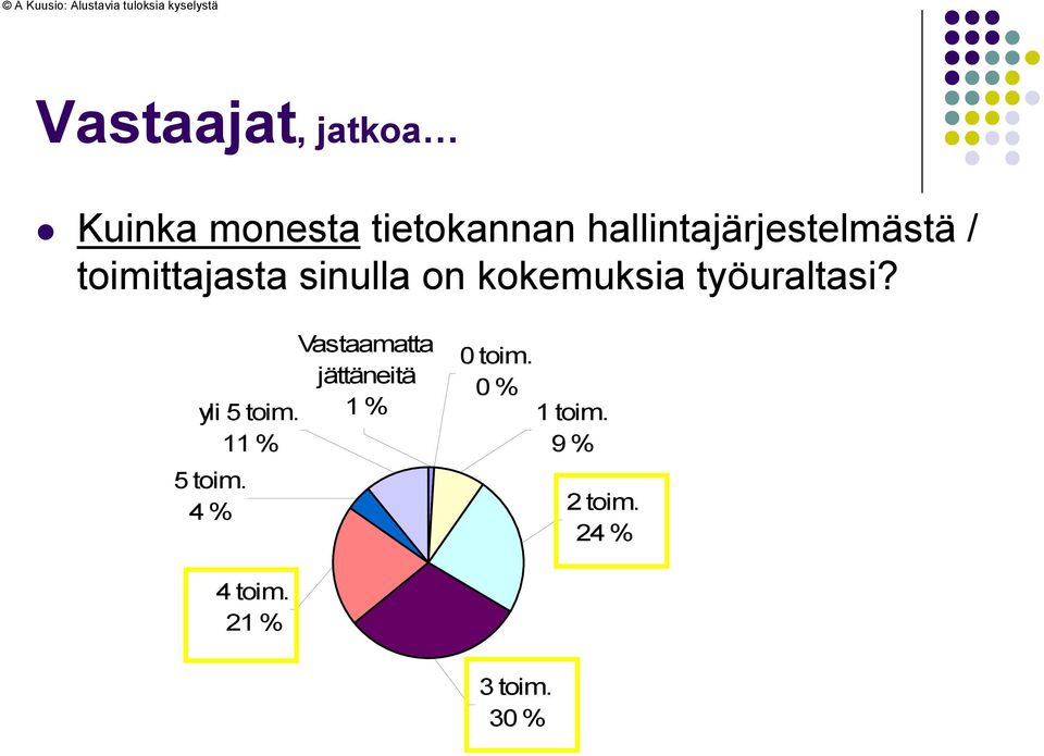 kokemuksia työuraltasi? Vastaamatta jättäneitä yli toim.