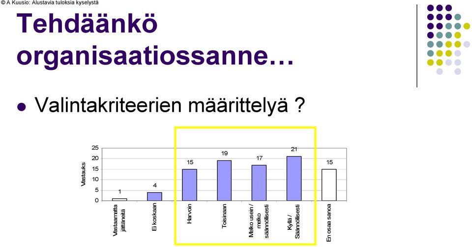 2 2 1 1 21 19 17 1 4 1 1 Vastaamatta jättäneitä Ei