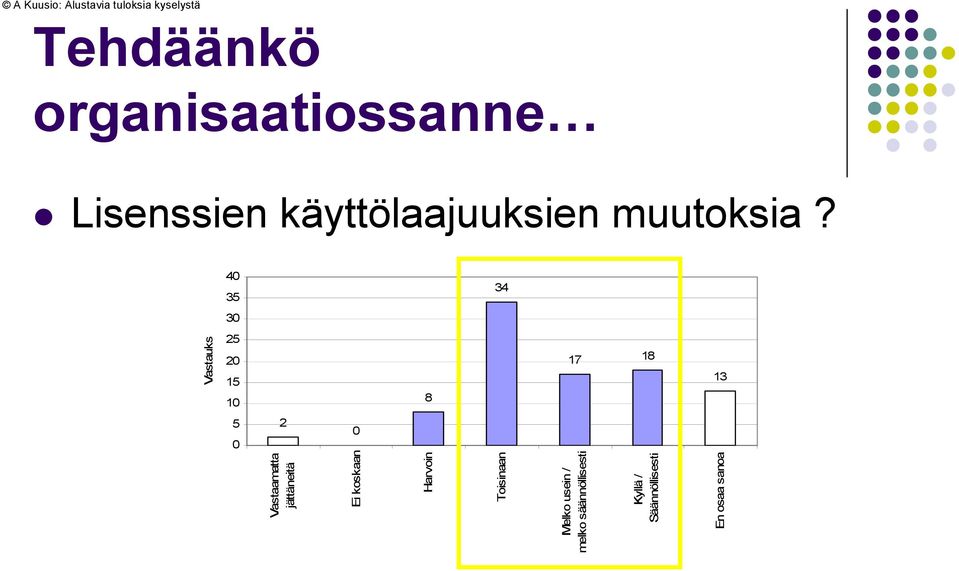 4 3 34 3 2 2 1 1 2 8 17 18 13 Vastaamatta jättäneitä Ei