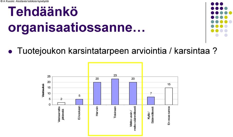 2 2 1 1 23 2 2 1 7 2 Vastaamatta jättäneitä Ei koskaan