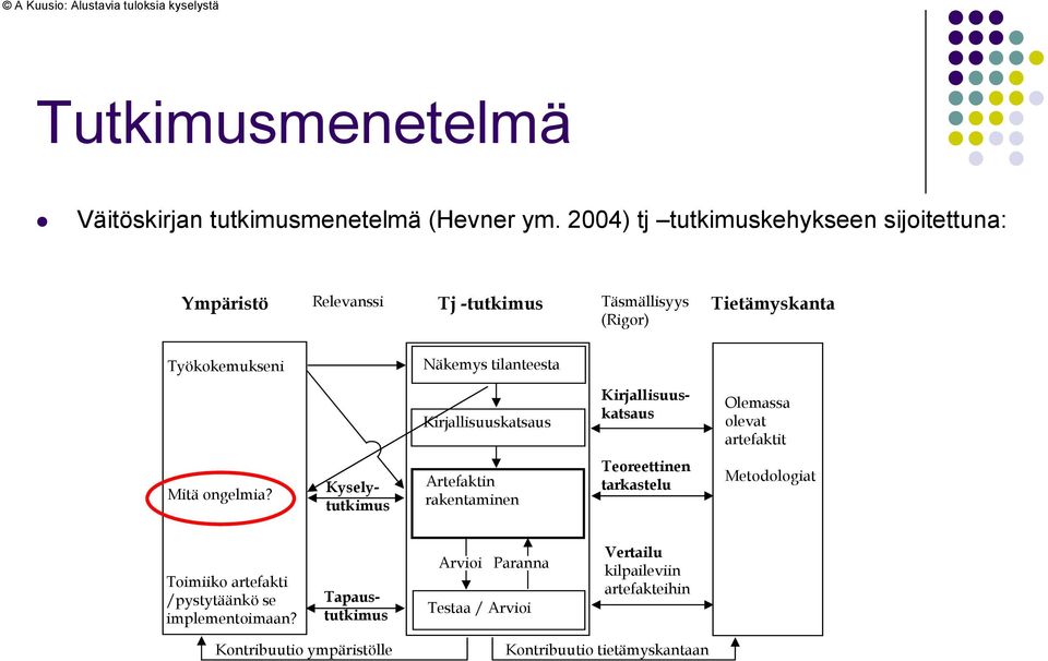 tilanteesta Kirjallisuuskatsaus Kirjallisuuskatsaus Olemassa olevat artefaktit Mitä ongelmia?