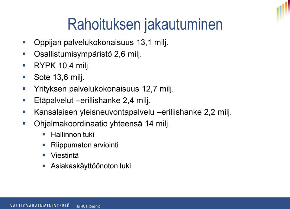 Yrityksen palvelukokonaisuus 12,7 milj. Etäpalvelut erillishanke 2,4 milj.