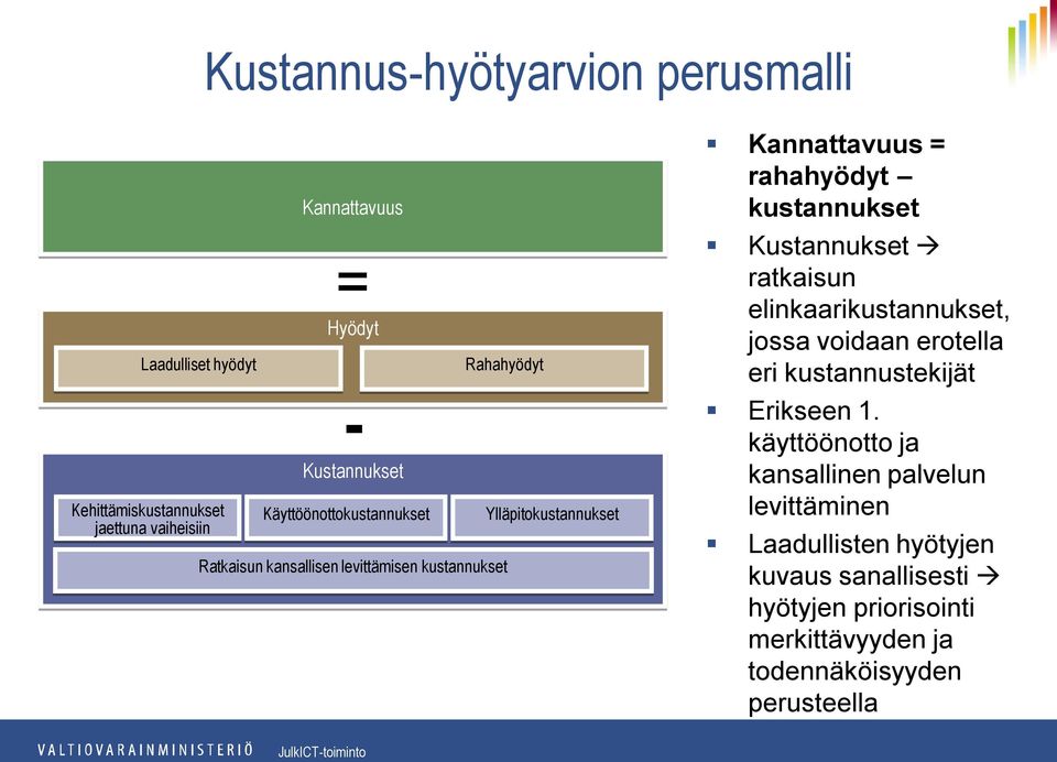 kustannukset Kustannukset ratkaisun elinkaarikustannukset, jossa voidaan erotella eri kustannustekijät Erikseen 1.