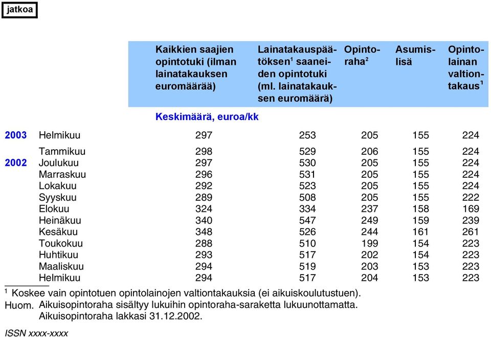 Syyskuu 89 508 05 155 Elokuu 34 334 37 158 169 Heinäkuu 340 547 49 159 39 Kesäkuu 348 56 44 161 61 Toukokuu 88 510 199 154 3 Huhtikuu 93 517 0 154 3 Maaliskuu 94 519 03 153 3 Helmikuu 94 517