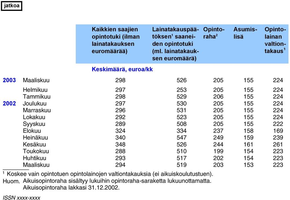 Lokakuu 9 53 05 155 4 Syyskuu 89 508 05 155 Elokuu 34 334 37 158 169 Heinäkuu 340 547 49 159 39 Kesäkuu 348 56 44 161 61 Toukokuu 88 510 199 154 3 Huhtikuu 93 517 0 154 3 Maaliskuu 94 519 03