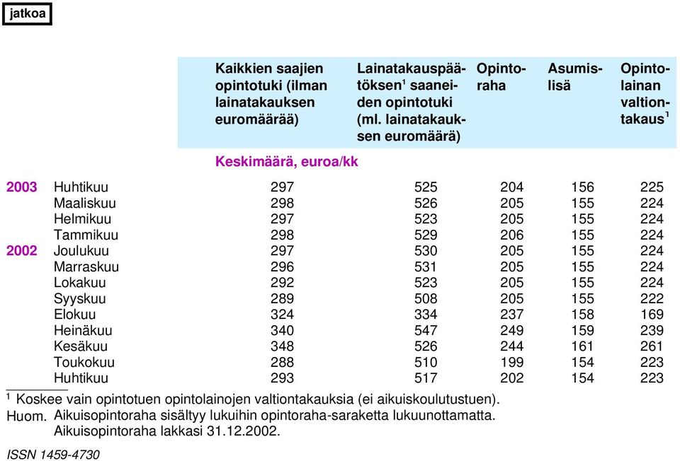 Marraskuu 96 531 05 155 4 Lokakuu 9 53 05 155 4 Syyskuu 89 508 05 155 Elokuu 34 334 37 158 169 Heinäkuu 340 547 49 159 39 Kesäkuu 348 56 44 161 61 Toukokuu 88 510 199 154 3 Huhtikuu 93 517 0