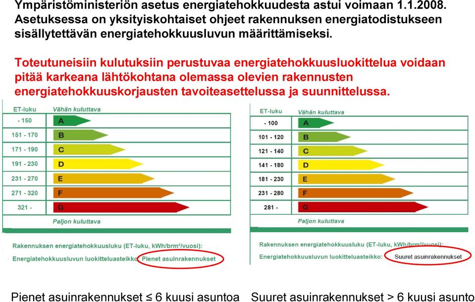 määrittämiseksi.