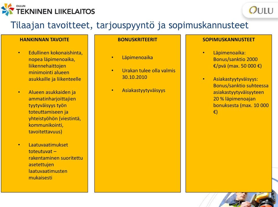 tteutuvat rakentaminen suritettu asetettujen laatuvaatimusten mukaisesti BONUSKRITEERIT Läpimenaika Urakan tulee lla valmis 30.10.