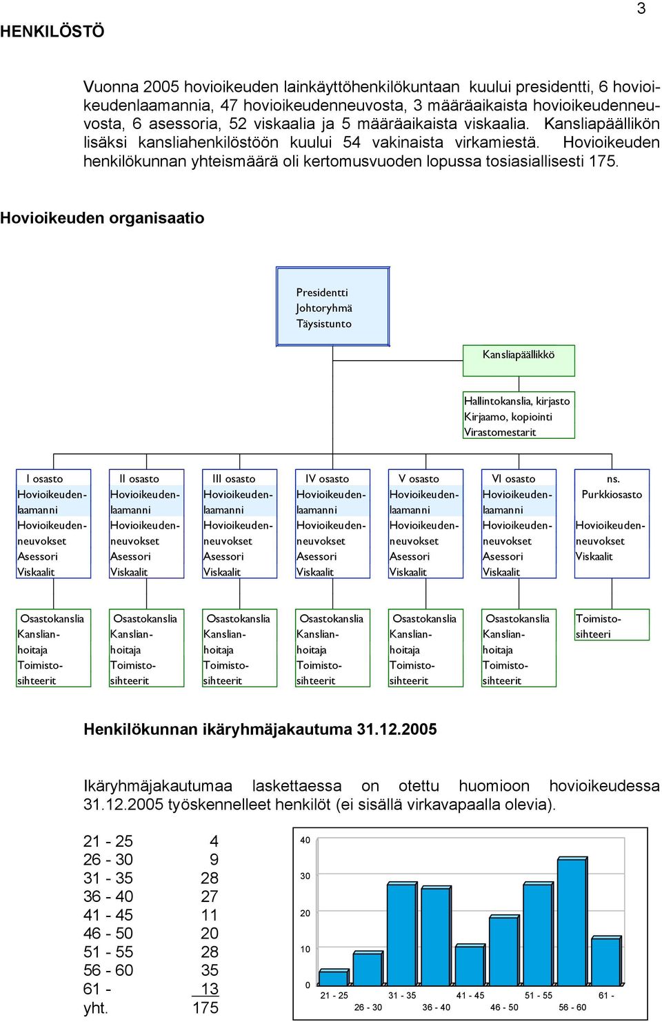 Hovioikeuden organisaatio Presidentti Johtoryhmä Täysistunto Kansliapäällikkö Hallintokanslia, kirjasto Kirjaamo, kopiointi Virastomestarit I osasto II osasto III osasto IV osasto V osasto VI osasto