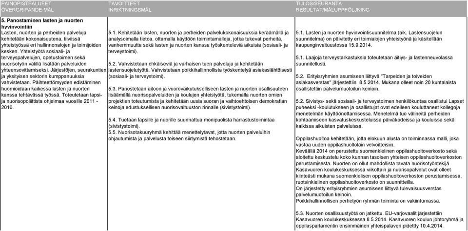 Järjestöjen, seurakuntien ja yksityisen sektorin kumppanuuksia vahvistetaan. Päihteettömyyden edistäminen huomioidaan kaikessa lasten ja nuorten kanssa tehtävässä työssä.