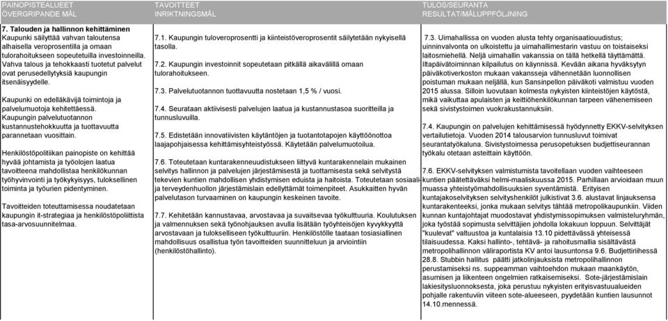 Kaupungin palvelutuotannon kustannustehokkuutta ja tuottavuutta parannetaan vuosittain.