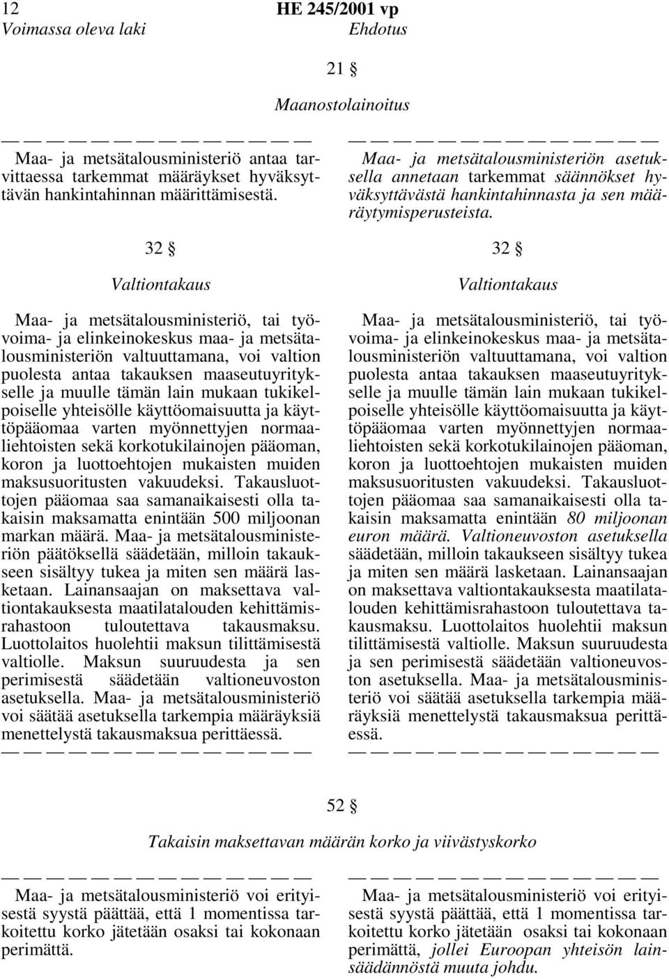 lain mukaan tukikelpoiselle yhteisölle käyttöomaisuutta ja käyttöpääomaa varten myönnettyjen normaaliehtoisten sekä korkotukilainojen pääoman, koron ja luottoehtojen mukaisten muiden maksusuoritusten