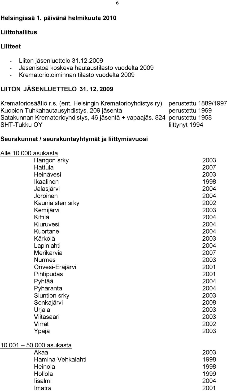 Helsingin Krematorioyhdistys ry) perustettu 1889/1997 Kuopion Tuhkahautausyhdistys, 209 jäsentä perustettu 1969 Satakunnan Krematorioyhdistys, 46 jäsentä + vapaajäs.