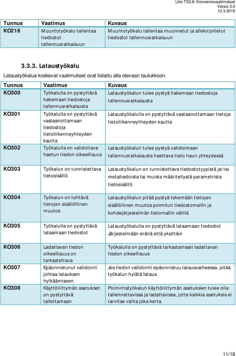 KO300 Työkalulla on pystyttävä hakemaan tiedostoja tallennusratkaisusta Lataustyökalun tulee pystyä hakemaan tiedostoja tallennusratkaisusta KO301 KO302 Työkalulla on pystyttävä vastaanottamaan